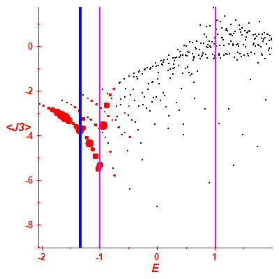 Peres lattice <J3>